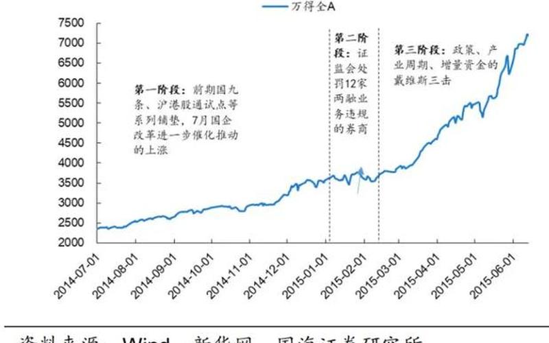 中国股市脉冲式行情(中国股市脉冲式行情分析)-第1张图片-树涛配资网_配资炒股平台及公司 - 股票配资门户网