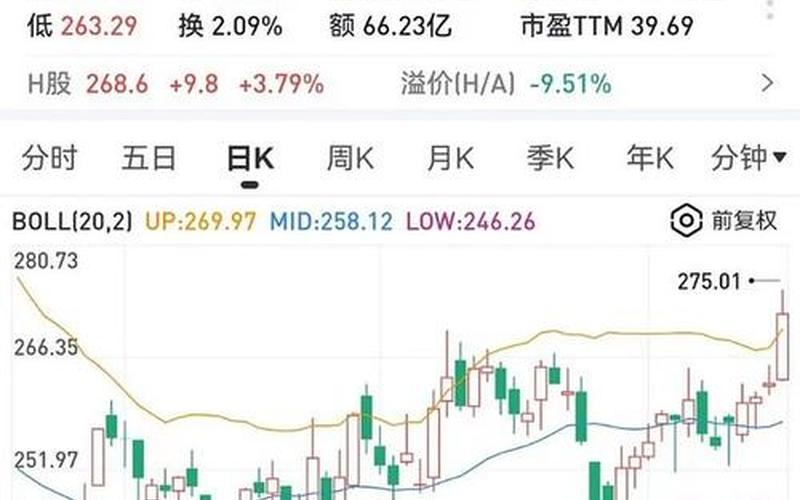 股市比亚迪行情(股市比亚迪行情最新消息)-第1张图片-树涛168配资网_配资炒股平台及公司_股票配资门户网