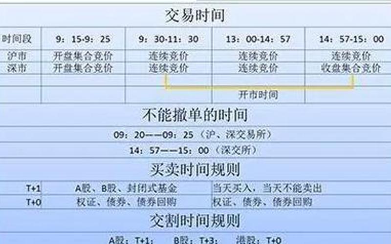 1月份股市开盘时间表(1月份股市开盘时间表格)-第1张图片-树涛配资网_配资炒股平台及公司 - 股票配资门户网