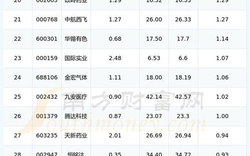 姜国股市行情(姜国股市行情最新消息)-第1张图片-树涛168配资网_配资炒股平台及公司_股票配资门户网