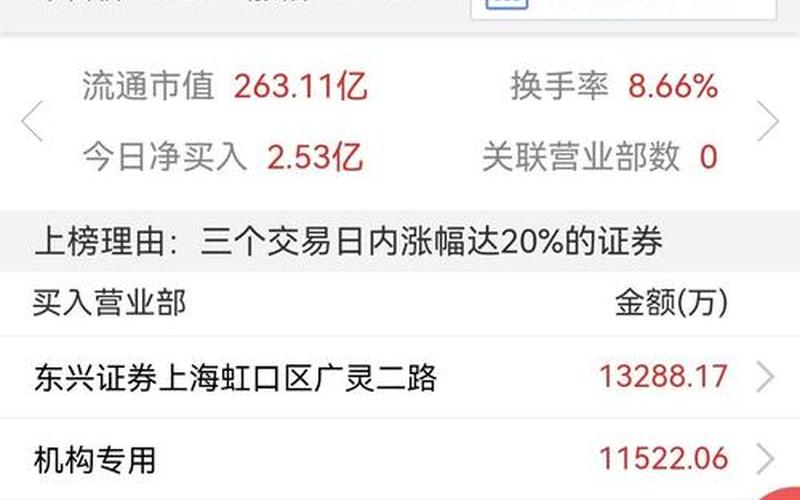 股市行情601016(股市行情601162)-第1张图片-树涛168配资网_配资炒股平台及公司_股票配资门户网