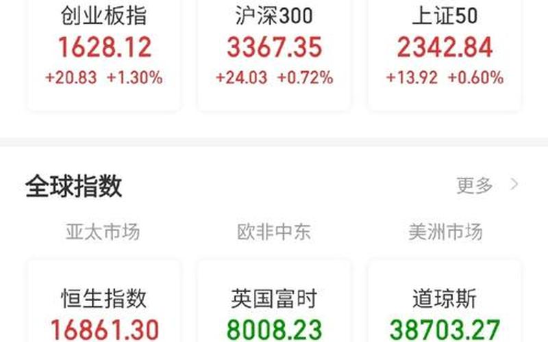 股市中的开盘什么意思啊(股市中的开盘什么意思啊知乎)-第1张图片-树涛168配资网_配资炒股平台及公司_股票配资门户网