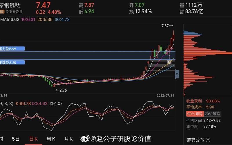 股市行情攀钢钒钛(股市行情攀钢钒钛股票)-第1张图片-树涛168配资网_配资炒股平台及公司_股票配资门户网