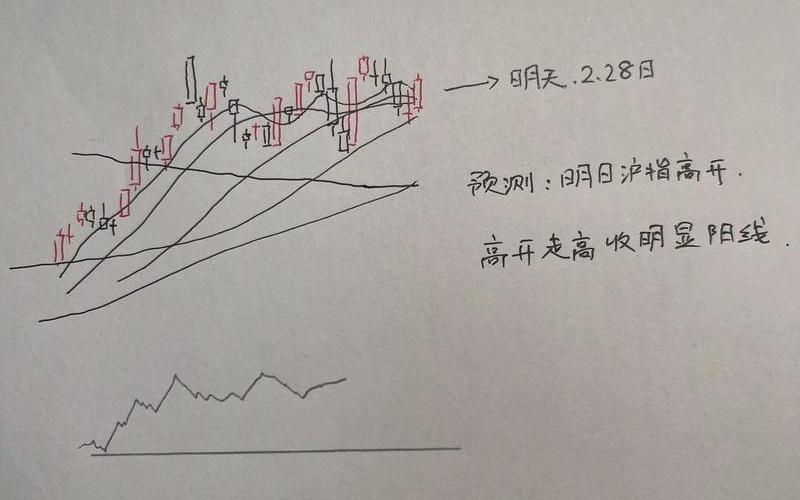 预测股市大盘技巧分析(预测股市大盘技巧分析图)-第1张图片-树涛168配资网_配资炒股平台及公司_股票配资门户网