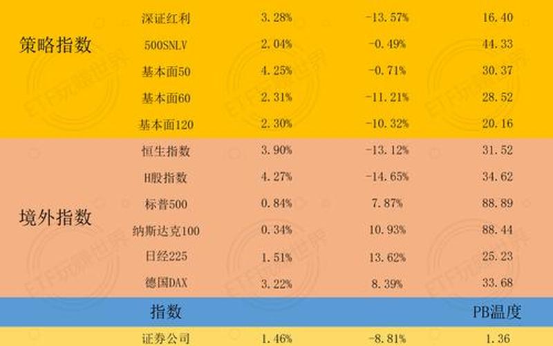 中国股市大盘强势吗(中国股市大盘强势吗现在)-第1张图片-树涛配资网_配资炒股平台及公司 - 股票配资门户网