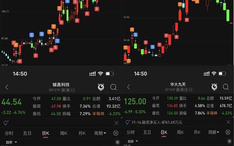 股市开盘时价格更高吗(股市开盘时价格更高吗知乎)-第1张图片-树涛168配资网_配资炒股平台及公司_股票配资门户网