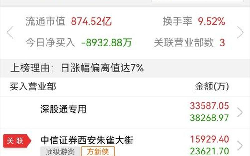 股市行情万科股市(万科股市行情今日大盘)-第1张图片-树涛配资网_配资炒股平台及公司 - 股票配资门户网