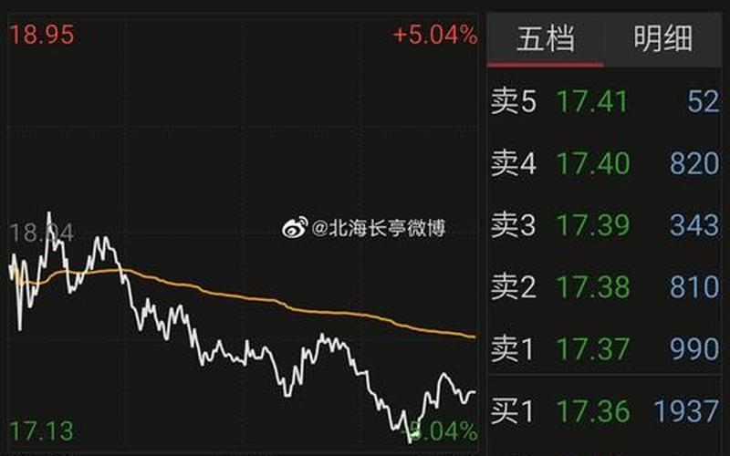 股市行情601898(股市行情601698)-第1张图片-树涛168配资网_配资炒股平台及公司_股票配资门户网