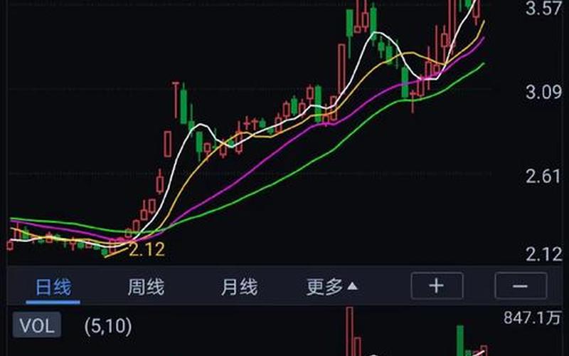 股市盘面下跌(股市盘面下跌什么意思)-第1张图片-树涛168配资网_配资炒股平台及公司_股票配资门户网