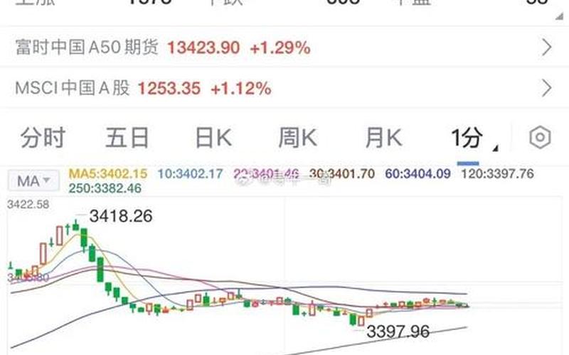 过去三十年股市行情(过去三十年股市行情如何)-第1张图片-树涛168配资网_配资炒股平台及公司_股票配资门户网