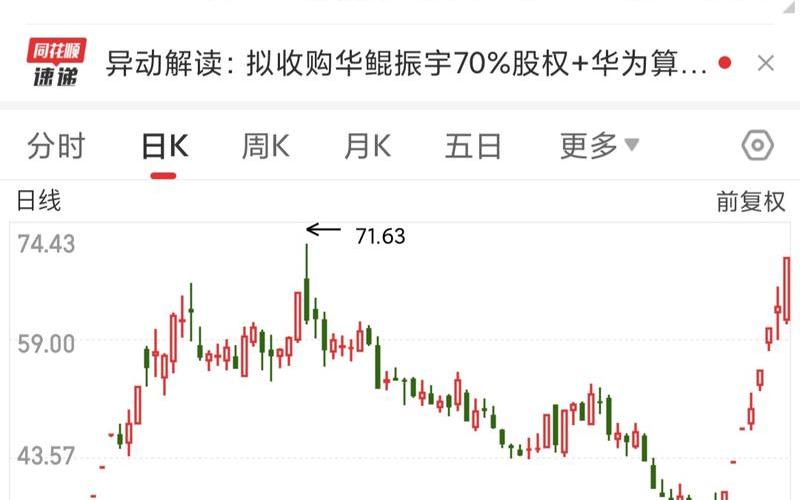 今日沪深股市行情表格(今日沪深股市行情表格图)-第1张图片-树涛168配资网_配资炒股平台及公司_股票配资门户网