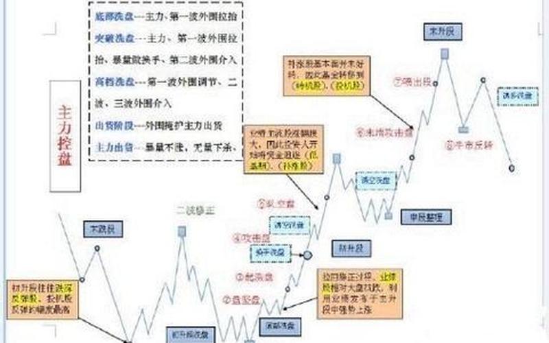 股市行情大外盘内盘(股市行情大外盘内盘什么意思)-第1张图片-树涛168配资网_配资炒股平台及公司_股票配资门户网