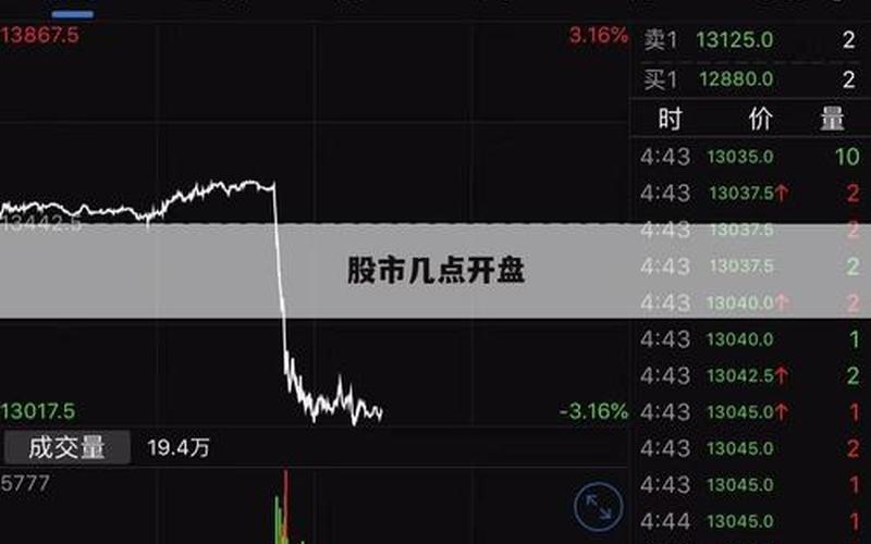 美国早上股市几点开盘的(美国早上股市几点开盘的呀)-第1张图片-树涛168配资网_配资炒股平台及公司_股票配资门户网