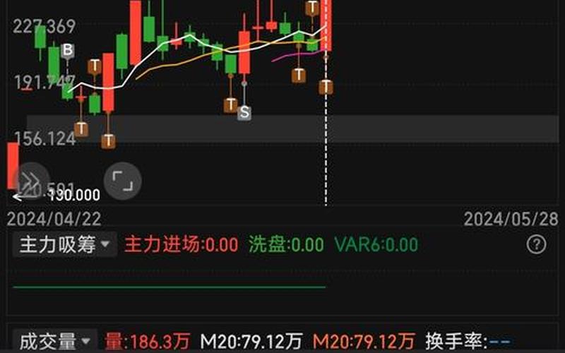 今天大盘股市行情(a股今天大盘股市行情)-第1张图片-树涛配资网_配资炒股平台及公司 - 股票配资门户网