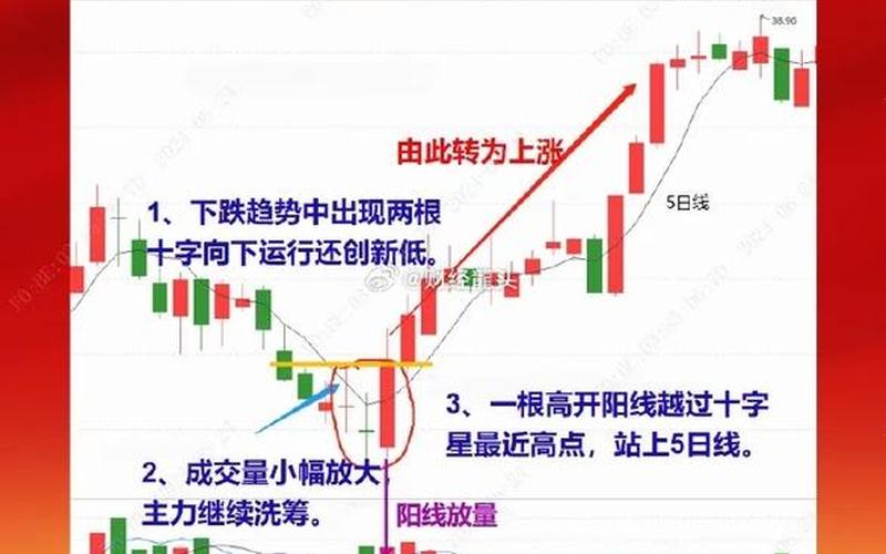 如何看股市的行情(如何看股市的行情走势图)-第1张图片-树涛配资网_配资炒股平台及公司 - 股票配资门户网
