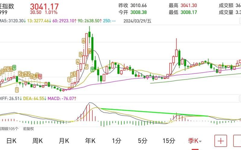 今年股市大盘好吗(今年股市大盘预测)-第1张图片-树涛配资网_配资炒股平台及公司 - 股票配资门户网