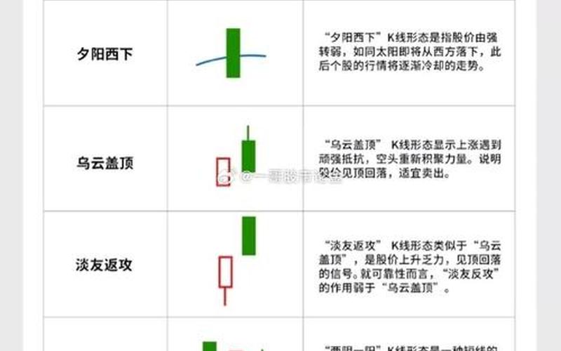 股市里有多少种行情图(股市行情有几种分析图线)-第1张图片-树涛168配资网_配资炒股平台及公司_股票配资门户网