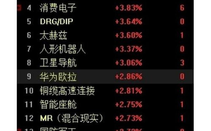 美国31号股市行情(美国31号股市行情怎么样)-第1张图片-树涛168配资网_配资炒股平台及公司_股票配资门户网