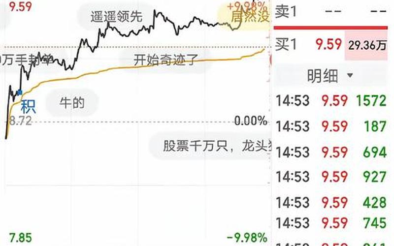 一般每年股市开盘几天(一般每年股市开盘几天合适)-第1张图片-树涛配资网_配资炒股平台及公司 - 股票配资门户网