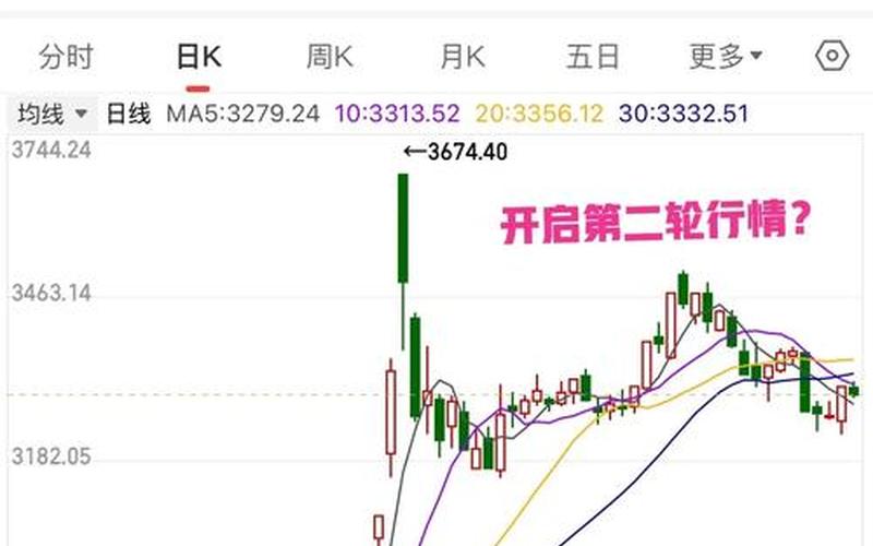 2月7股市大盘指数(2月7日大盘指数)-第1张图片-树涛配资网_配资炒股平台及公司 - 股票配资门户网