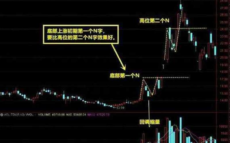 股市洗盘要不要买进(股票洗盘可以买票吗)-第1张图片-树涛168配资网_配资炒股平台及公司_股票配资门户网