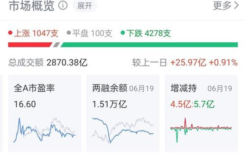看环球股市行情软件(看环球股市行情软件下载)-第1张图片-树涛168配资网_配资炒股平台及公司_股票配资门户网