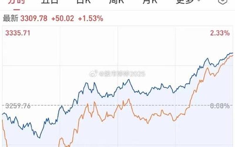 现在大盘股市多少点(现在股市大盘到多少点)-第1张图片-树涛168配资网_配资炒股平台及公司_股票配资门户网