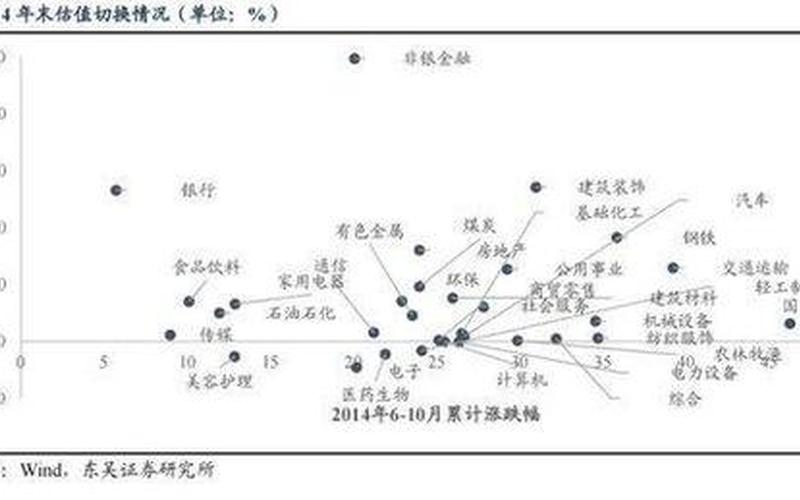 中国股市切换行情(中国股市切换行情分析)-第1张图片-树涛配资网_配资炒股平台及公司 - 股票配资门户网