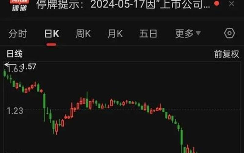 春季期间股市停盘(春季期间股市停盘的原因)-第1张图片-树涛配资网_配资炒股平台及公司 - 股票配资门户网