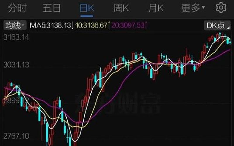 股市大盘冲高的表现(大盘冲高回落的征兆)-第1张图片-树涛168配资网_配资炒股平台及公司_股票配资门户网