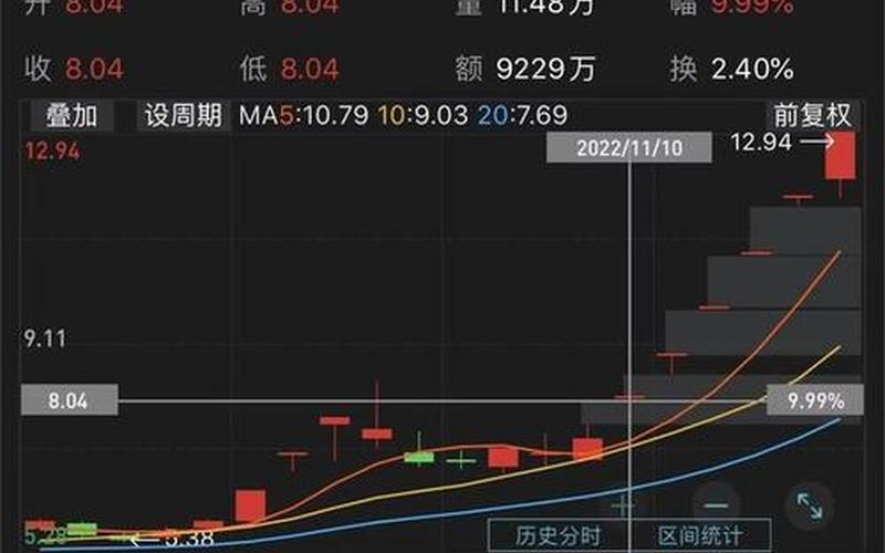 神奇制药股市行情(神奇制药股市行情走势)-第1张图片-树涛168配资网_配资炒股平台及公司_股票配资门户网