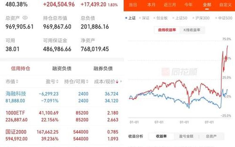 下周的股市行情怎么样啊(下周的股市行情怎么样啊知乎)-第1张图片-树涛配资网_配资炒股平台及公司 - 股票配资门户网