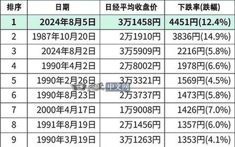 日本股市3月3日行情(日本股市3月3日行情怎么样)-第1张图片-树涛168配资网_配资炒股平台及公司_股票配资门户网