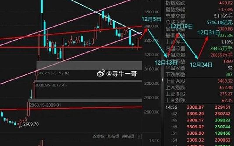 明日股市大盘变弱(明日股市大盘变弱的原因)-第1张图片-树涛168配资网_配资炒股平台及公司_股票配资门户网
