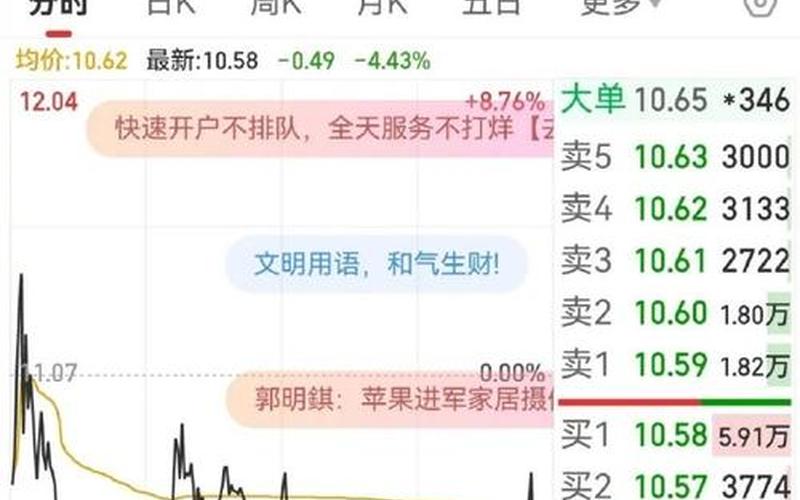 上海电气股市行情(上海电气股市行情走势)-第1张图片-树涛配资网_配资炒股平台及公司 - 股票配资门户网