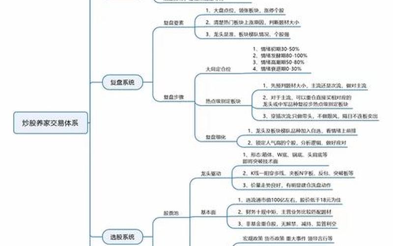 中国股市机构主力操盘(中国股市机构主力操盘思维)-第1张图片-树涛配资网_配资炒股平台及公司 - 股票配资门户网