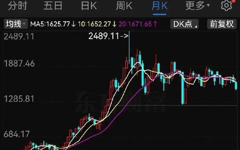 近几年的股市行情(近几年的股市行情走势)-第1张图片-树涛168配资网_配资炒股平台及公司_股票配资门户网