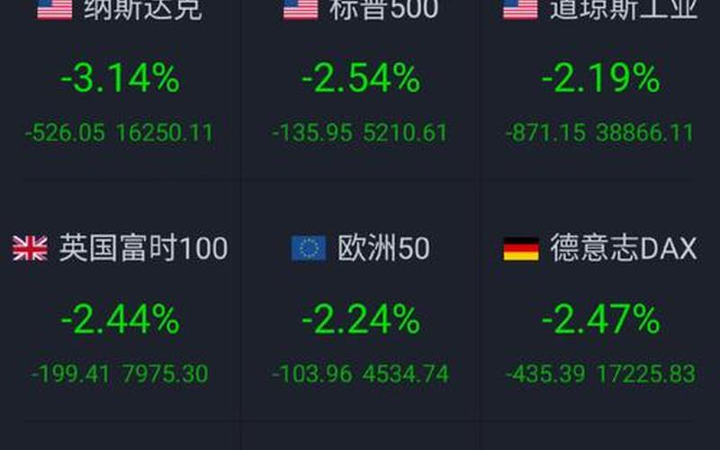 美国股市一年开盘几次(美国股市一年开盘几次交易)-第1张图片-树涛配资网_配资炒股平台及公司 - 股票配资门户网