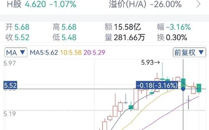 中国石化股市行情(中国石化股市行情走势图)-第1张图片-树涛配资网_配资炒股平台及公司 - 股票配资门户网