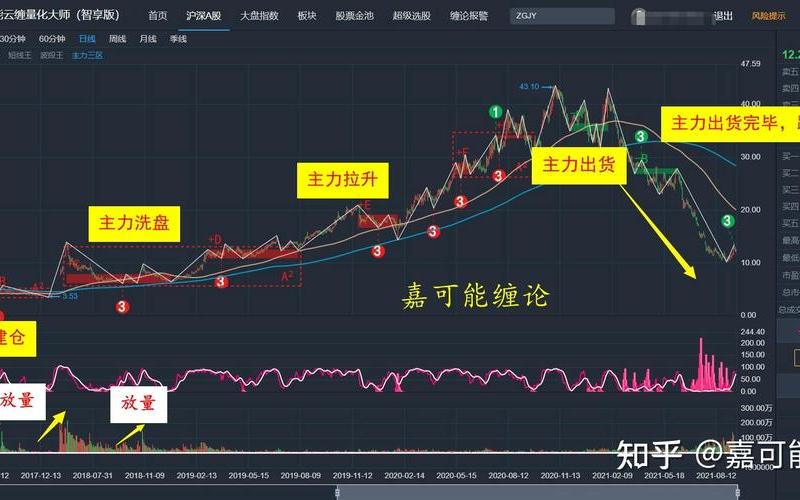 操盘股市视频(操盘股市视频大全)-第1张图片-树涛配资网_配资炒股平台及公司 - 股票配资门户网