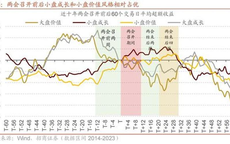 近十年两会后股市行情(历年两会结束后股市行情)-第1张图片-树涛168配资网_配资炒股平台及公司_股票配资门户网