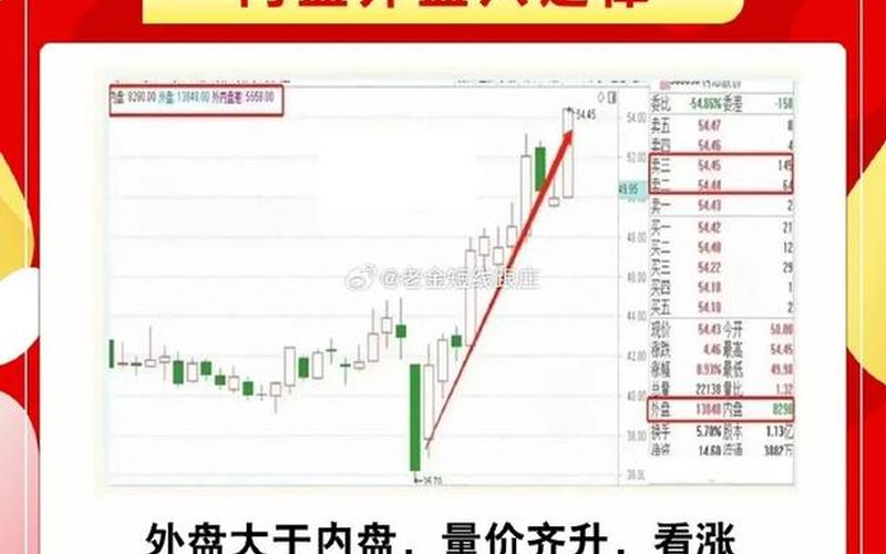中国股市看内外盘(中国股市看内外盘还是外盘)-第1张图片-树涛168配资网_配资炒股平台及公司_股票配资门户网