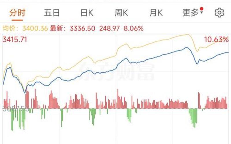 今天上午各股市收盘行情(今天上午股市收盘情况)-第1张图片-树涛配资网_配资炒股平台及公司 - 股票配资门户网