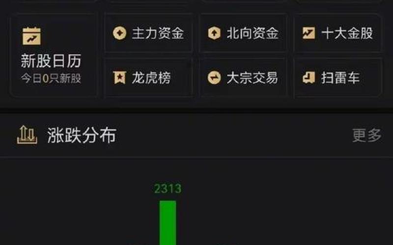 今天股市大盘微涨吗(今天股市大盘微涨吗最新消息)-第1张图片-树涛168配资网_配资炒股平台及公司_股票配资门户网