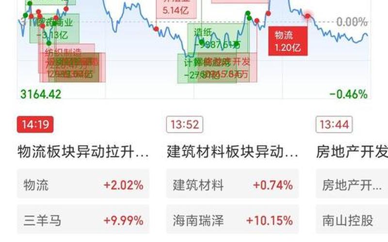 年底12月股市行情(年底12月股市行情怎么样)-第1张图片-树涛168配资网_配资炒股平台及公司_股票配资门户网