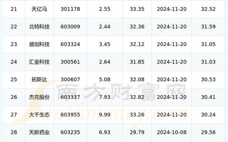股市中报行情(股市中报行情一般几月开始)-第1张图片-树涛配资网_配资炒股平台及公司 - 股票配资门户网