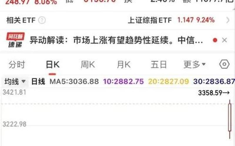 股市短线开盘(股市短线开盘最新消息)-第1张图片-树涛168配资网_配资炒股平台及公司_股票配资门户网