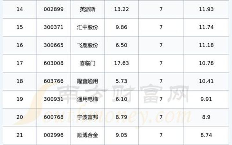 今日股市最新行情息(今日股市最新行情今天)-第1张图片-树涛168配资网_配资炒股平台及公司_股票配资门户网