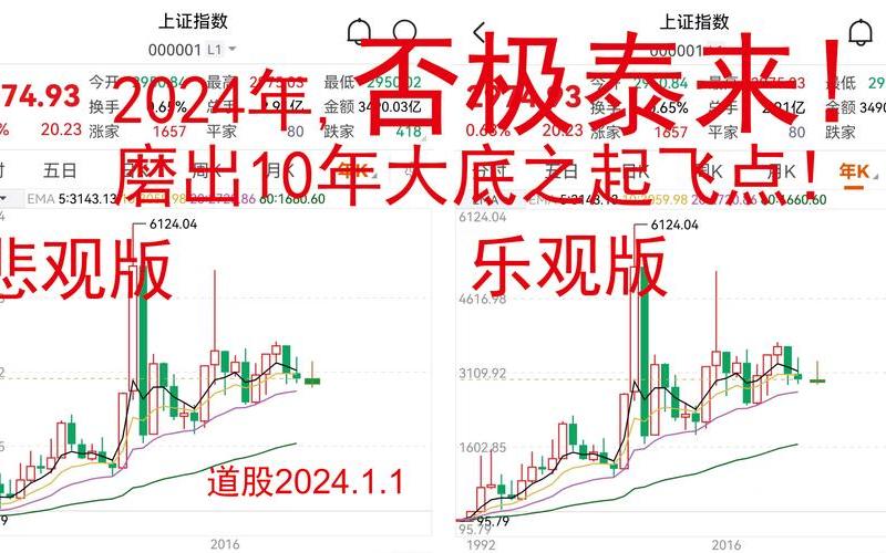 2024股市盘前观点(24号股市大盘)-第1张图片-树涛配资网_配资炒股平台及公司 - 股票配资门户网