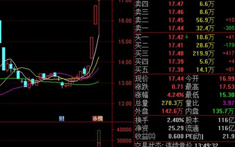 股市行情600470(股市行情600104)-第1张图片-树涛168配资网_配资炒股平台及公司_股票配资门户网